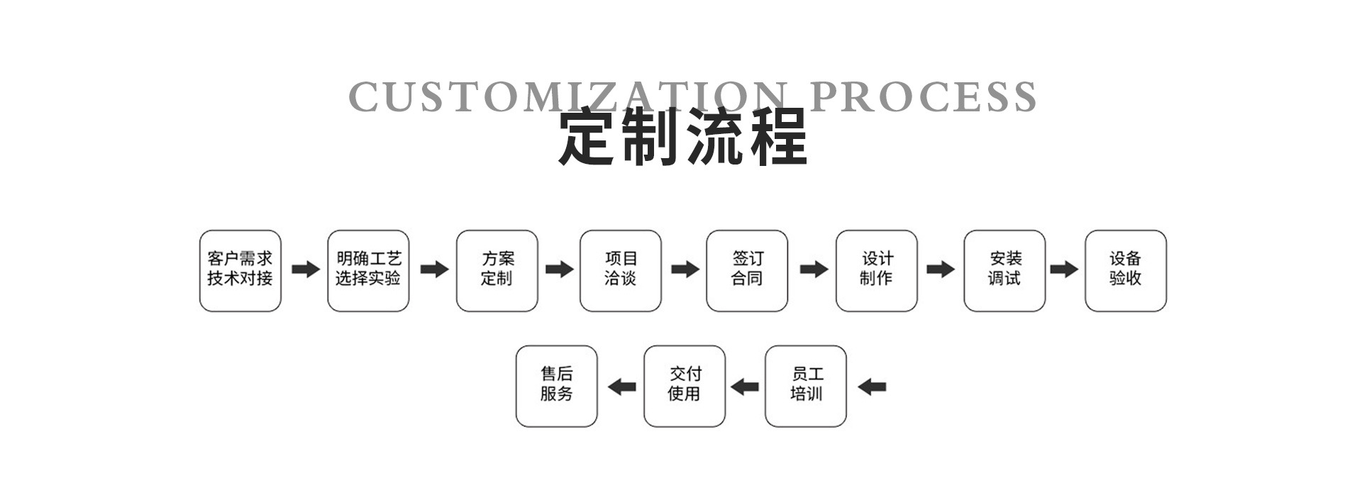 DBU2-乙基己酸鹽 CAS 33918-18-2在鞋材中的應(yīng)用